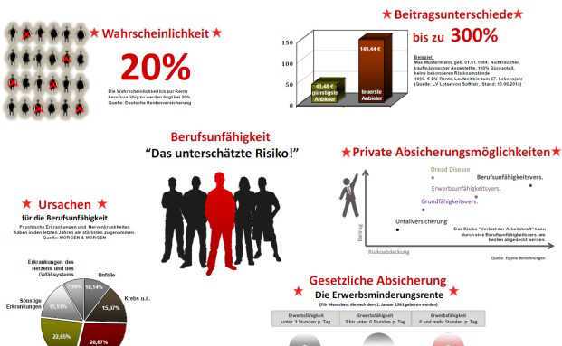 Berufsunfähigkeit – das unterschätzte Risiko