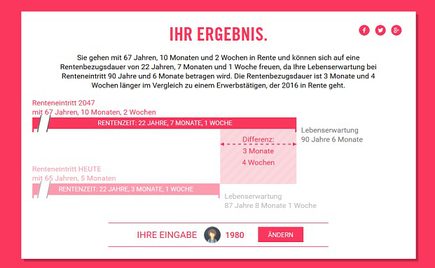 Wie man seine Rentenbezugsdauer berechnen kann