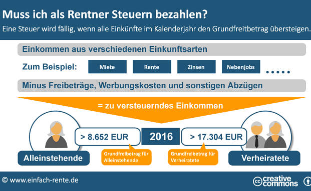 So wird die Rente besteuert