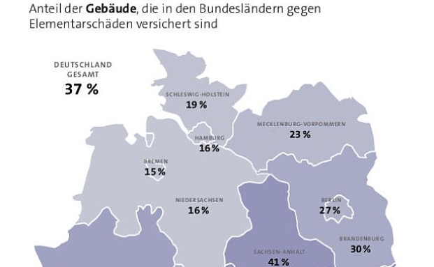 Wo besonders wenige Häuser gegen Elementarschäden geschützt sind