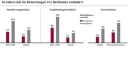 Was Makler beim Bestandsverkauf beachten müssen