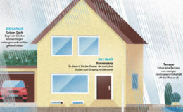 Damit das Wasser draußen bleibt