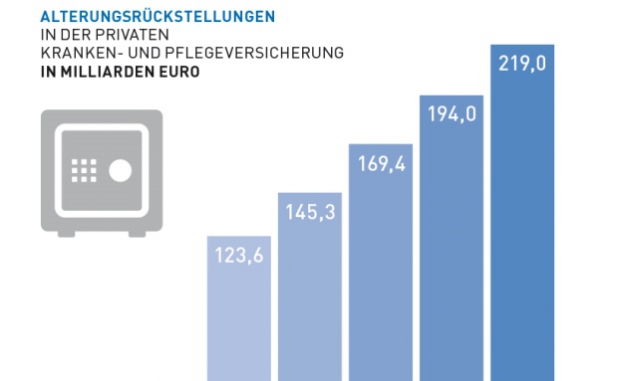 Ein wesentlicher Beitrag zum Wohlstandsniveau
