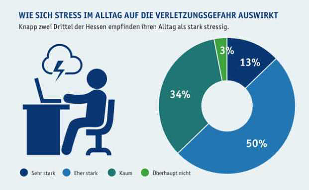 Wenn Dauerstress zur Gefahr wird