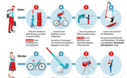 Welche Schäden die Haftpflichtversicherung übernimmt