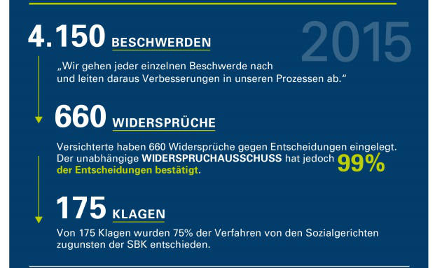 Krankenkasse SBK fordert Wettbewerber zur Offenlegung wichtiger Zahlen auf