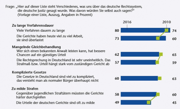 Nur 26 Prozent der Deutschen trauen der Politik Schutz vor Terror zu