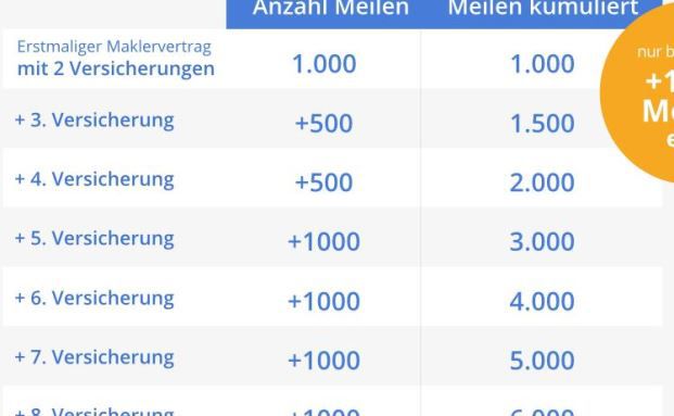 Clark kooperiert mit Miles & More