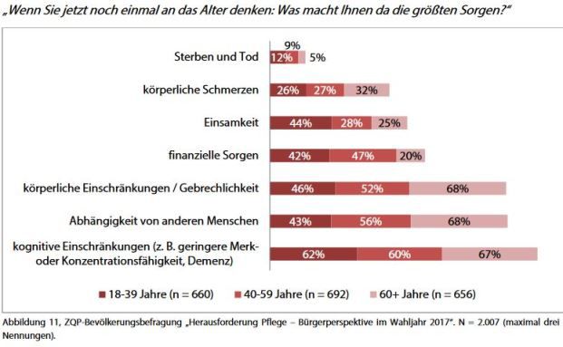 Pflege soll Wahlkampfthema werden