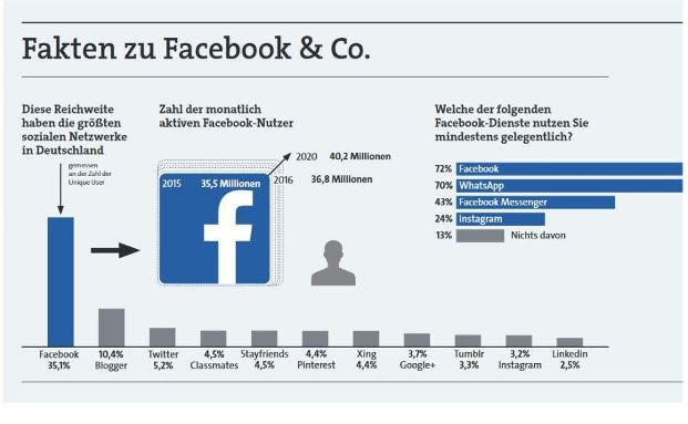 „Dorthin gehen, wo die Kunden sind“