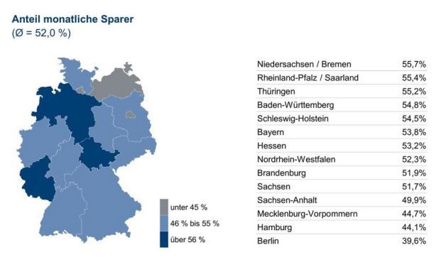 Berlin ist Hauptstadt der Nicht-Sparer