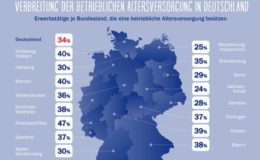 Versicherer stehen in den Startlöchern