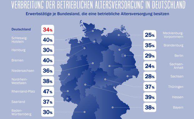 Versicherer stehen in den Startlöchern