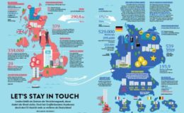 Beendet der Brexit die Vormachtstellung in Europa?