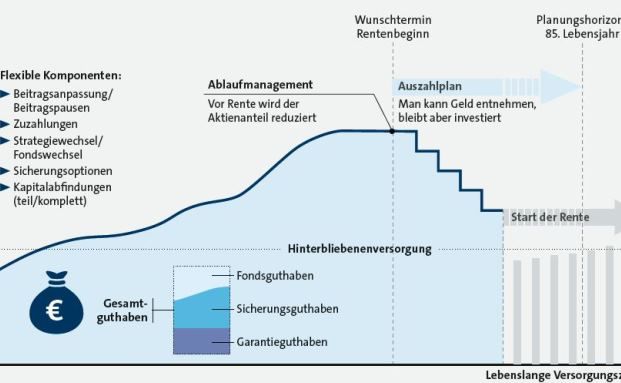 Flexibilität und Transparenz stehen im Fokus