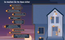 So kann man sein Haus vor Einbrechern schützen