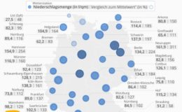 So viel Regen gab es im Juli in Deutschland