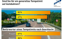 Kann Rasen den Versicherungsschutz kosten?