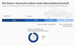 Kfz versicherung kilometer ã berschritten