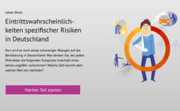 Wie gut können Sie bestimmte Risiken einschätzen?