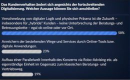 Alternative Garantien dominieren das Neugeschäft