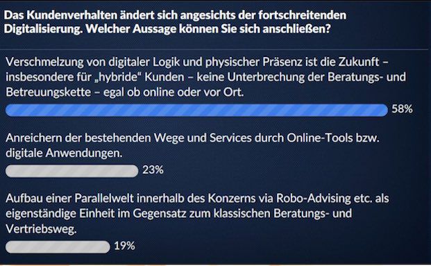 Alternative Garantien dominieren das Neugeschäft