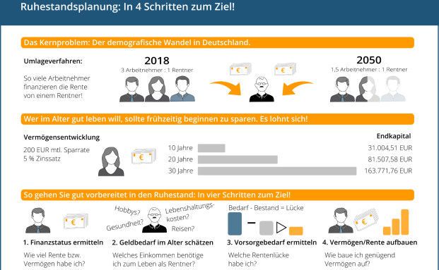 So gelingt eine vernünftige Ruhestandsplanung
