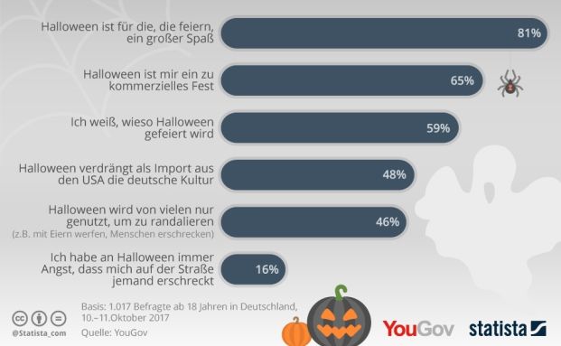 So sind Schäden von Hexen, Zombies und Co. versichert