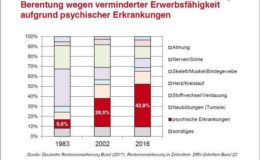 Deutsche schätzen Depressionen falsch ein