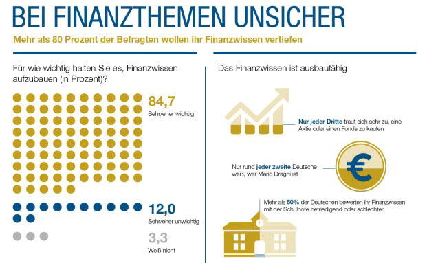 Nur jeder zweite Deutsche kennt Mario Draghi