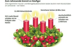 Vom Lichtlein zum Brandinferno