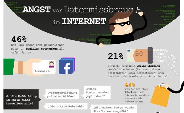 Je höher das Einkommen, desto geringer das Risikobewusstsein