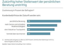 Digitaler „Herr Kaiser“ bald vertrauenswürdiger als persönlicher Berater?