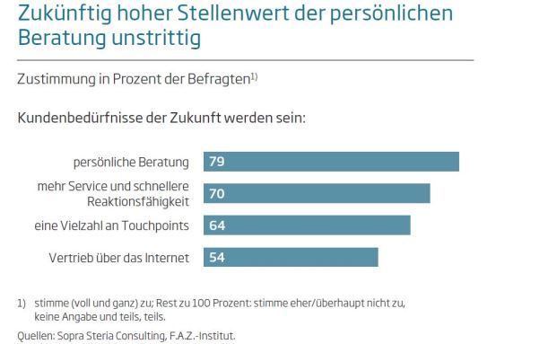 Digitaler „Herr Kaiser“ bald vertrauenswürdiger als persönlicher Berater?