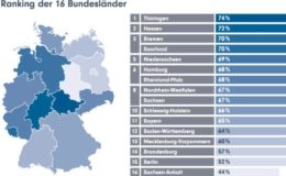 Thüringer blicken am gelassensten in die Zukunft