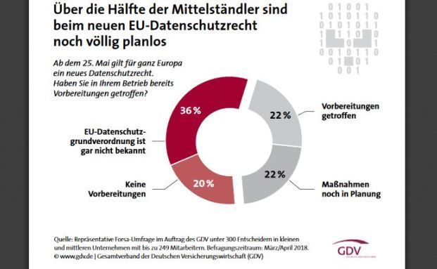Jeder zweite Mittelständler noch völlig planlos