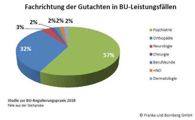 Keine systematische Leistungsverweigerung, aber Schwachstellen