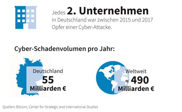 Schnelle Risikoanalyse hilft Cyber-Policen auf die Sprünge