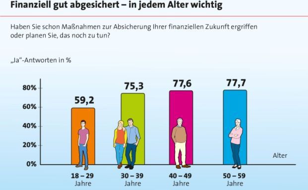 Früh Geld anzulegen, lohnt sich