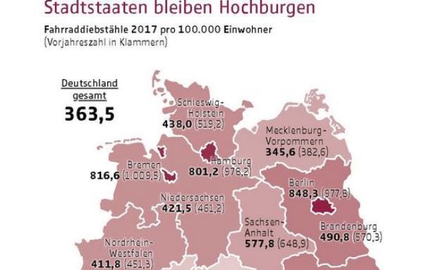Weniger Fahrraddiebstähle entlasten Hausratversicherer