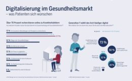 Das erwarten Patienten von der Digitalisierung im Gesundheitssektor