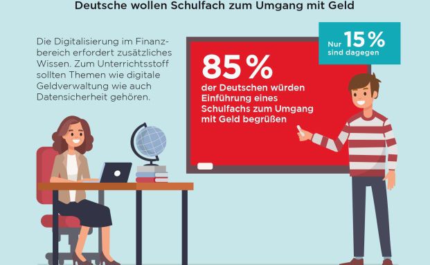 Umgang mit Geld sollte Schulfach werden