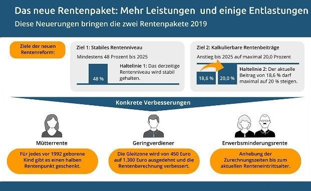 Das bringt das neue Rentenpaket