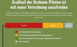 So halten es Drohnen-Piloten mit der Versicherungspflicht