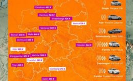 Sparpotenzial für Berliner Autofahrer am höchsten