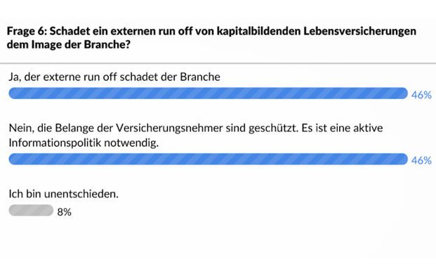 Run-off spaltet Versicherungsmanager in zwei Lager