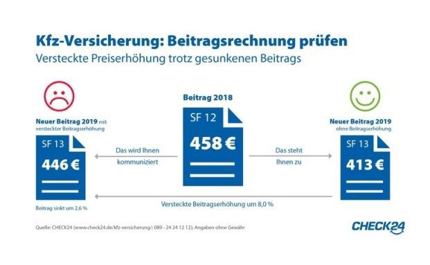 Check24 gewerbehaftpflichtversicherung