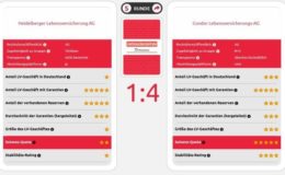 Was kann das „LV-Quartett“ der Verbraucherzentrale Bremen?
