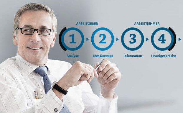 In 4 Beratungsschritten zur betrieblichen Altersversorgung