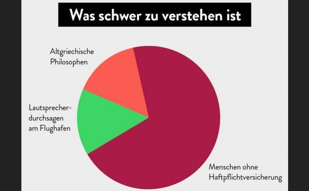 Es geht auch ohne Haftpflichtschutz – bis was passiert